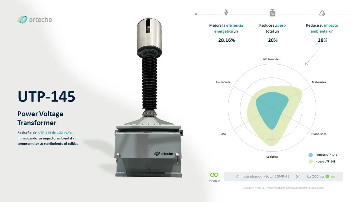 Arteche VOLTAGE source-reviewed product