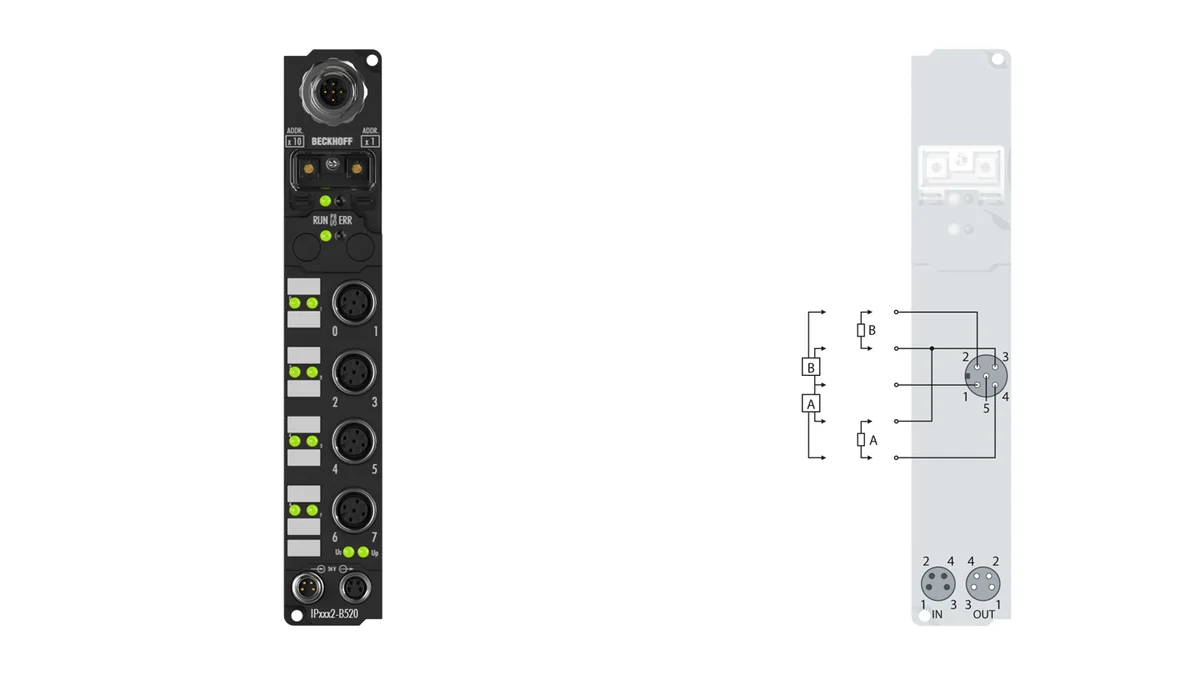 Beckhoff IP2002-B520 source-reviewed product