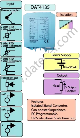 DATEXEL Dat 4135 source-reviewed product