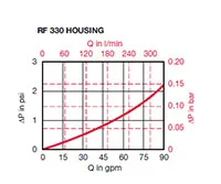 Hydac 1252452 source-reviewed product