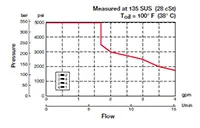 Hydac 2610203 source-reviewed product