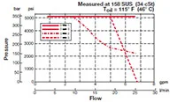 Hydac 3010191 source-reviewed product