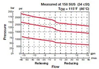 Hydac 3026815 source-reviewed product