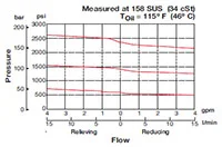 Hydac 3038510 source-reviewed product