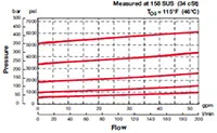 Hydac 3047312 source-reviewed product
