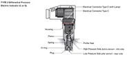 Hydac 306579 source-reviewed product