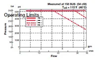 Hydac 3094889 source-reviewed product