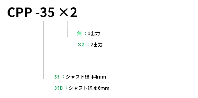 Midori CPP-35 source-reviewed product