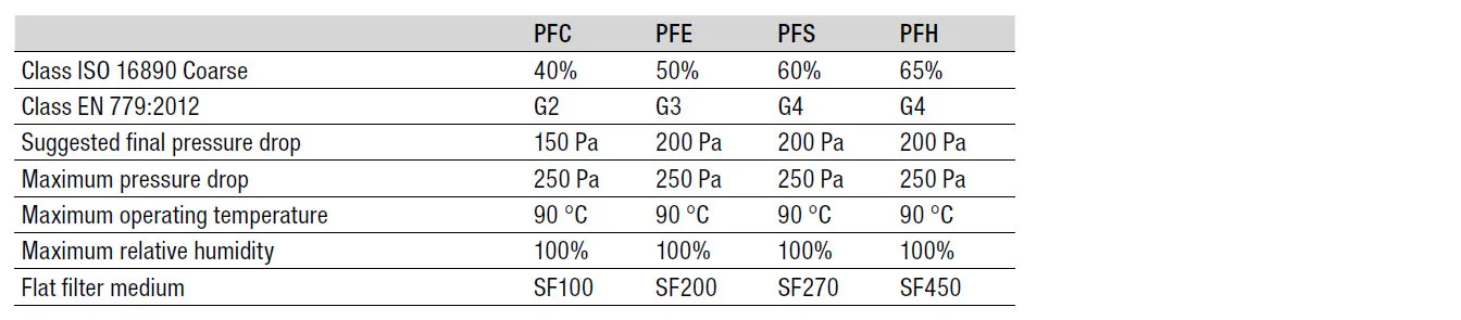 Sagicofim PFE source-reviewed product