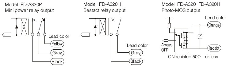 Takex FD-A320 source-reviewed product